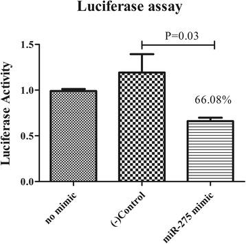 https://cdn.ncbi.nlm.nih.gov/pmc/blobs/5bd9/5441084/5b7c06f312bb/13071_2017_2153_Fig1_HTML.jpg