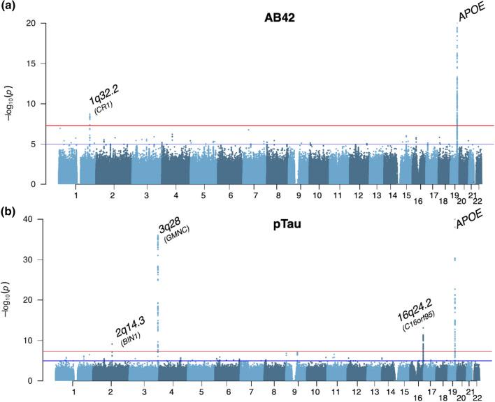 https://cdn.ncbi.nlm.nih.gov/pmc/blobs/5bd9/9547780/b48eaa60add5/401_2022_2454_Fig1_HTML.jpg