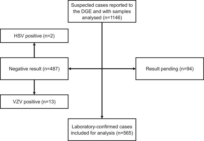 https://cdn.ncbi.nlm.nih.gov/pmc/blobs/5bdf/9903834/7d7186ee20ce/gr1.jpg