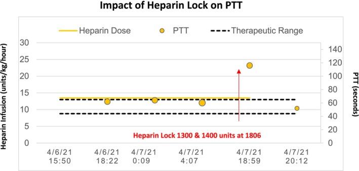 https://cdn.ncbi.nlm.nih.gov/pmc/blobs/5be0/12378075/56f039ed2633/SDI-38-282-g001.jpg