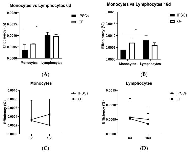 https://cdn.ncbi.nlm.nih.gov/pmc/blobs/5be1/11172288/ee5a5ef649d0/cells-13-00971-g007.jpg