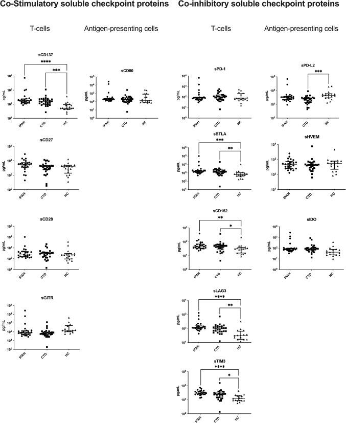 https://cdn.ncbi.nlm.nih.gov/pmc/blobs/5be1/11535036/fd077d954af6/41598_2024_77000_Fig3_HTML.jpg