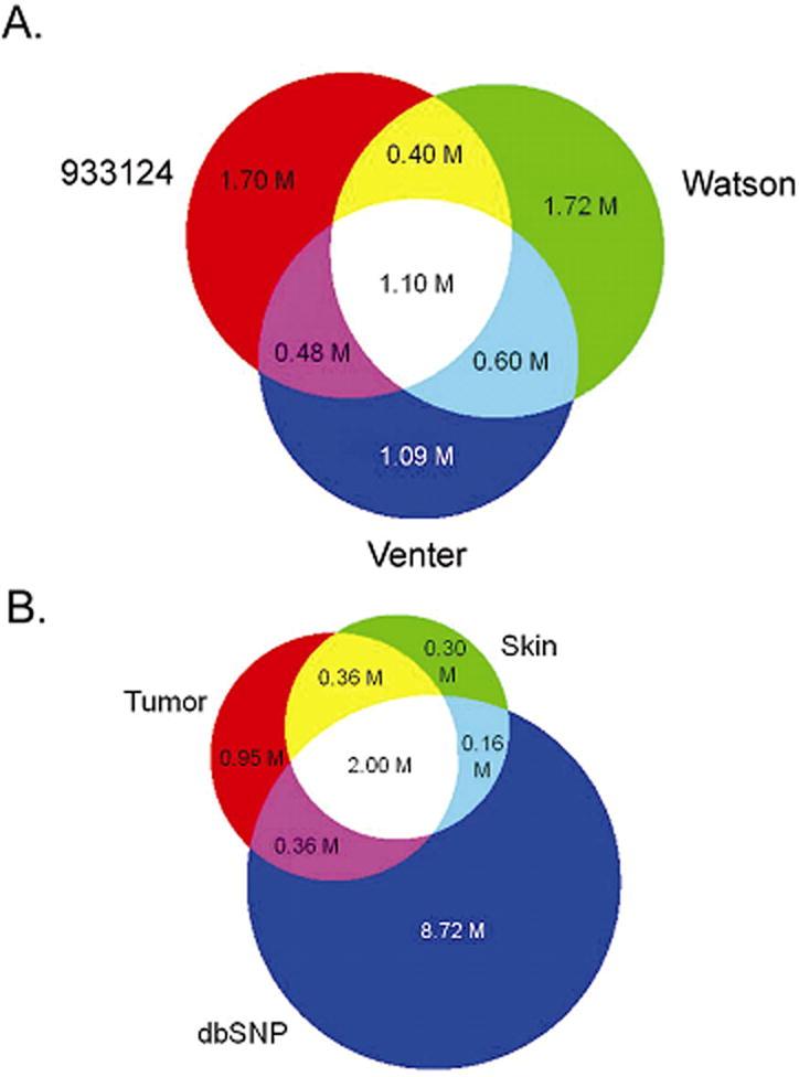 https://cdn.ncbi.nlm.nih.gov/pmc/blobs/5be1/2603574/1e7e53f6f907/nihms71093f1.jpg