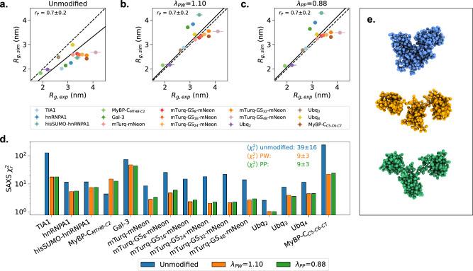 https://cdn.ncbi.nlm.nih.gov/pmc/blobs/5be2/11300910/5133a4368bf7/41467_2024_50647_Fig3_HTML.jpg