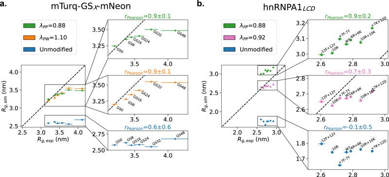 https://cdn.ncbi.nlm.nih.gov/pmc/blobs/5be2/11300910/b419e294a0eb/41467_2024_50647_Fig7_HTML.jpg