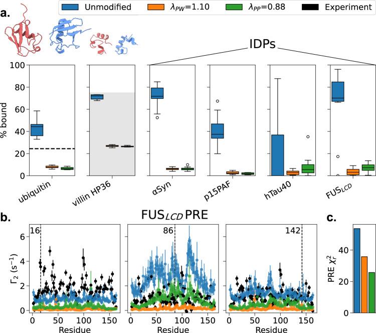 https://cdn.ncbi.nlm.nih.gov/pmc/blobs/5be2/11300910/bed2b6778edf/41467_2024_50647_Fig5_HTML.jpg