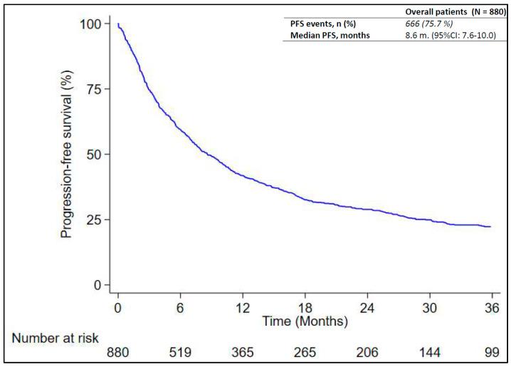 https://cdn.ncbi.nlm.nih.gov/pmc/blobs/5be3/11119961/2833ac6954cf/cancers-16-01802-g001.jpg