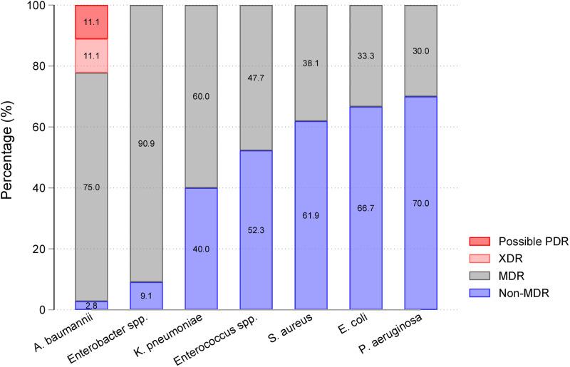 https://cdn.ncbi.nlm.nih.gov/pmc/blobs/5be7/9981128/7e8f23724c31/S0950268822001492_fig1.jpg