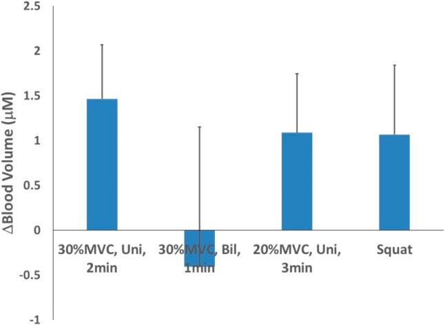 https://cdn.ncbi.nlm.nih.gov/pmc/blobs/5be8/11324600/5b1beabba212/fbioe-12-1444598-g004.jpg