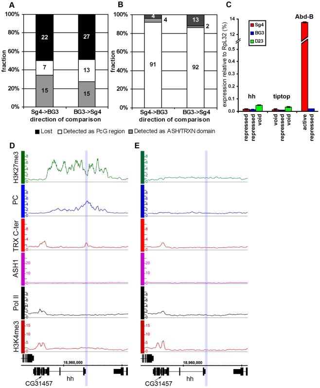 https://cdn.ncbi.nlm.nih.gov/pmc/blobs/5be8/2799325/681cfe9ffbaa/pgen.1000805.g003.jpg