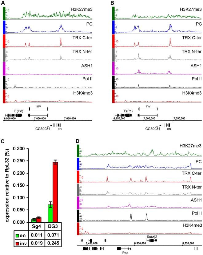 https://cdn.ncbi.nlm.nih.gov/pmc/blobs/5be8/2799325/856dc82ea49a/pgen.1000805.g005.jpg