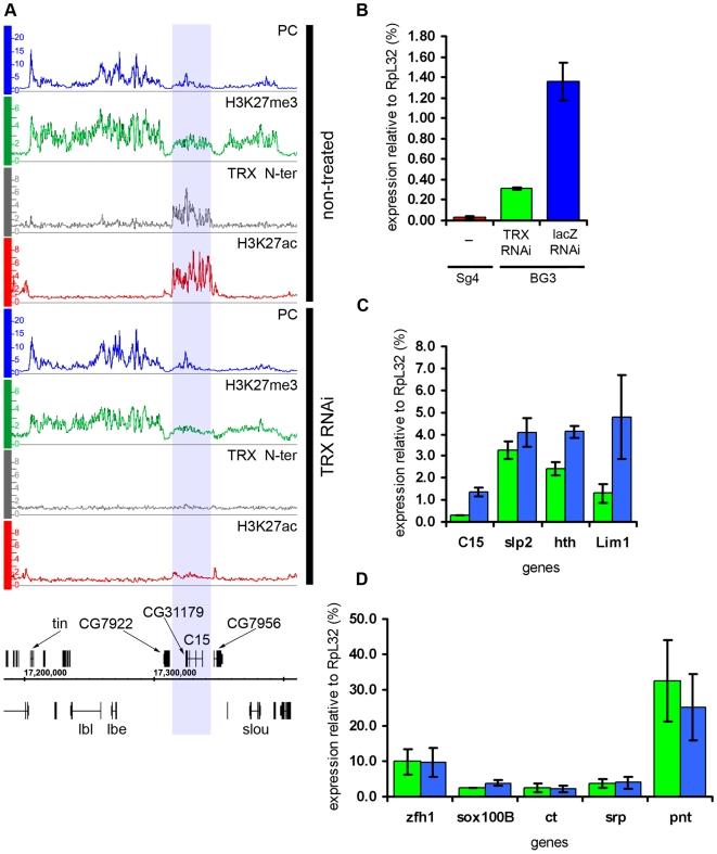 https://cdn.ncbi.nlm.nih.gov/pmc/blobs/5be8/2799325/c15e093c8a92/pgen.1000805.g006.jpg
