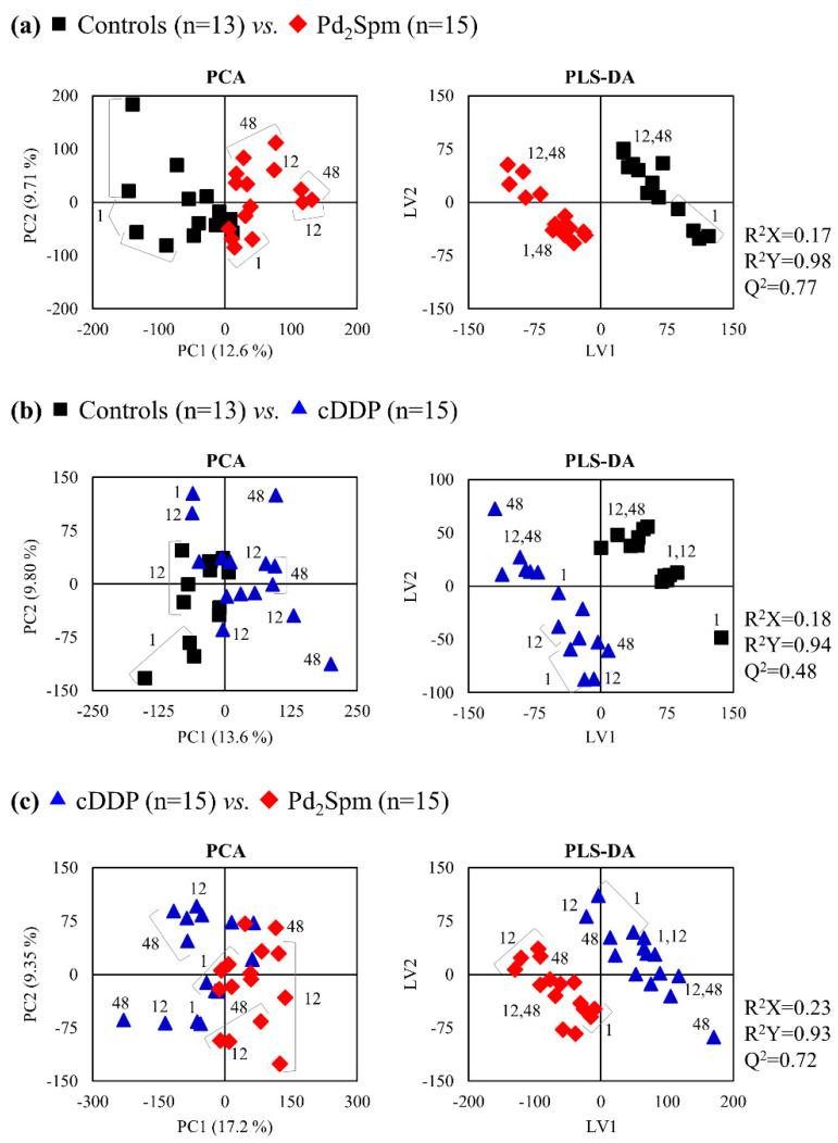 https://cdn.ncbi.nlm.nih.gov/pmc/blobs/5be9/7922283/8d4e8d284548/metabolites-11-00114-g002.jpg