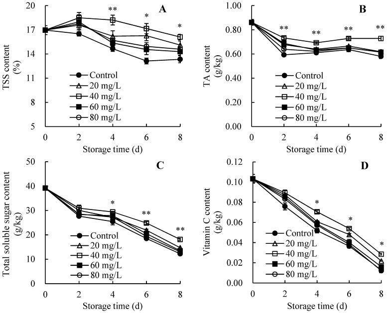 https://cdn.ncbi.nlm.nih.gov/pmc/blobs/5bea/11120534/798dc04f0d7d/foods-13-01556-g004.jpg