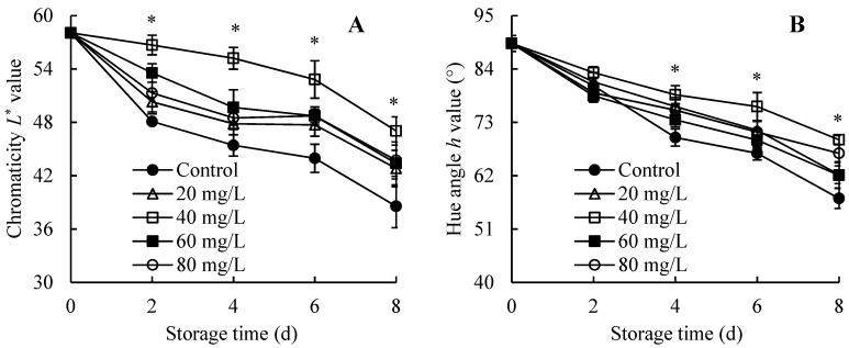 https://cdn.ncbi.nlm.nih.gov/pmc/blobs/5bea/11120534/95f5e7ecf792/foods-13-01556-g003.jpg