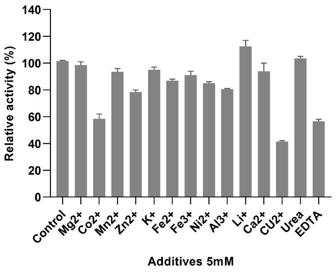 https://cdn.ncbi.nlm.nih.gov/pmc/blobs/5beb/12028538/4f6750f1489c/jof-11-00268-g006.jpg