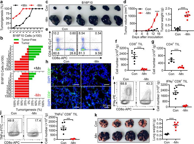 https://cdn.ncbi.nlm.nih.gov/pmc/blobs/5bee/7785004/cfcc045f84c4/41422_2020_395_Fig1_HTML.jpg