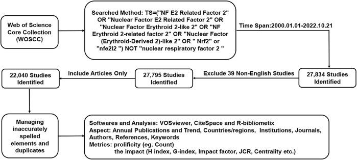 https://cdn.ncbi.nlm.nih.gov/pmc/blobs/5bf2/10540848/c450b653a201/fgene-14-1266680-g001.jpg