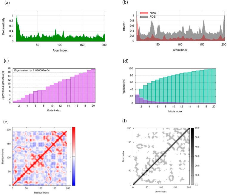https://cdn.ncbi.nlm.nih.gov/pmc/blobs/5bf5/10273825/475066b71383/d3ra02613b-f4.jpg