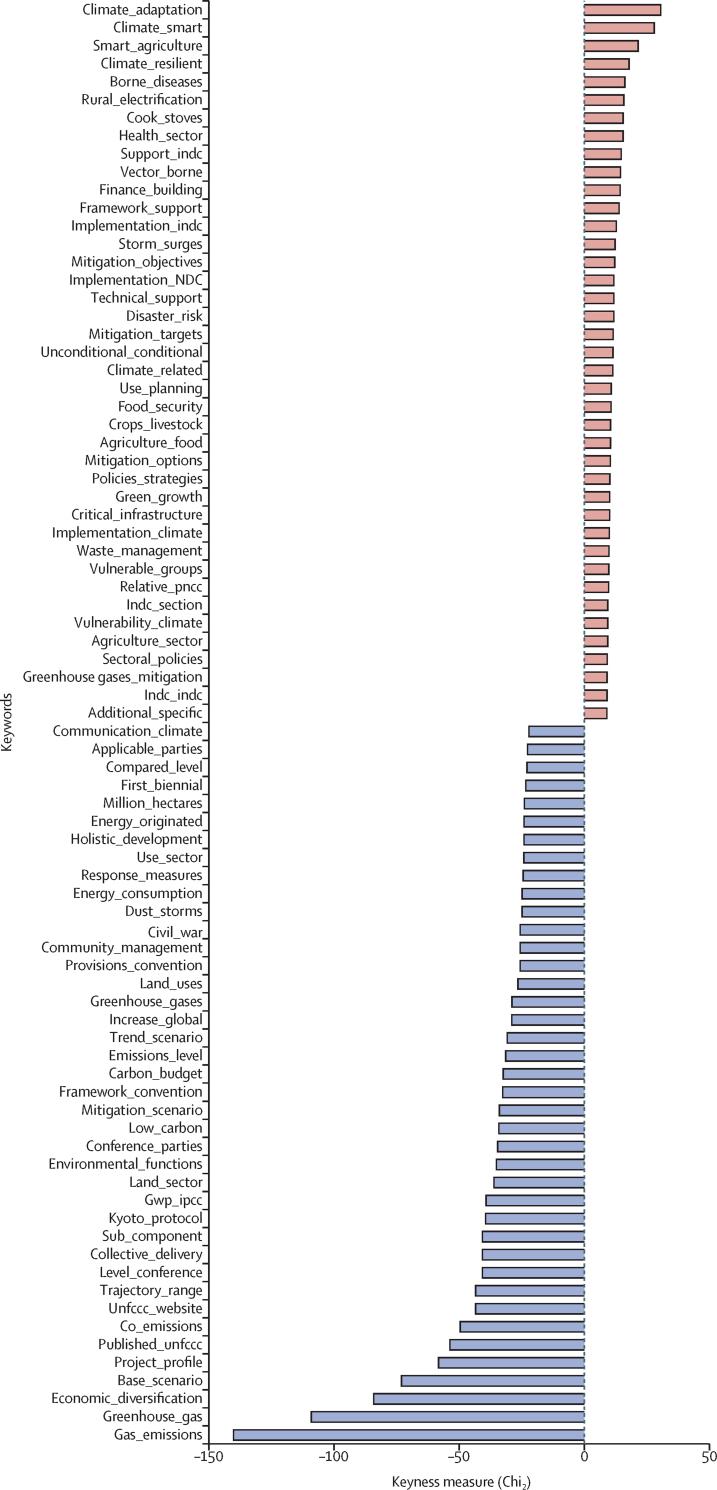 https://cdn.ncbi.nlm.nih.gov/pmc/blobs/5bf9/7887662/669d3d386871/gr4.jpg