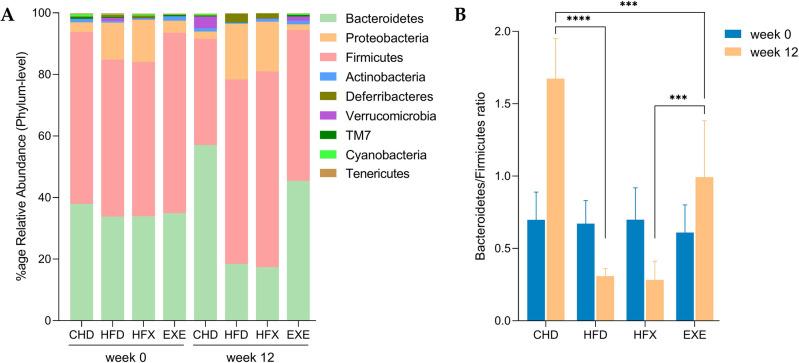 https://cdn.ncbi.nlm.nih.gov/pmc/blobs/5bfc/10853223/d9a6949c0b7b/41598_2024_52852_Fig3_HTML.jpg