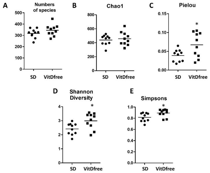 https://cdn.ncbi.nlm.nih.gov/pmc/blobs/5c02/6893507/d12600a78998/nutrients-11-02564-g002.jpg