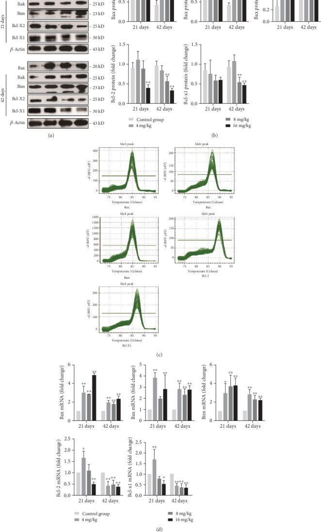 https://cdn.ncbi.nlm.nih.gov/pmc/blobs/5c04/7201649/2598674e20b6/OMCL2020-1359164.008.jpg