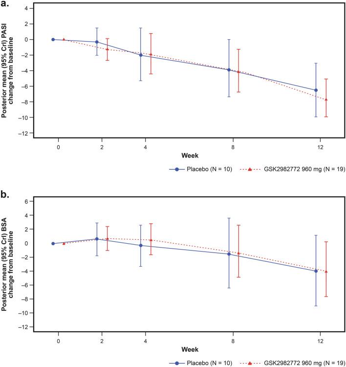 https://cdn.ncbi.nlm.nih.gov/pmc/blobs/5c05/10890982/4a290d2145bb/13555_2024_1097_Fig2_HTML.jpg