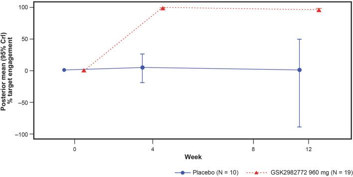https://cdn.ncbi.nlm.nih.gov/pmc/blobs/5c05/10890982/980ab436a00e/13555_2024_1097_Fig3_HTML.jpg