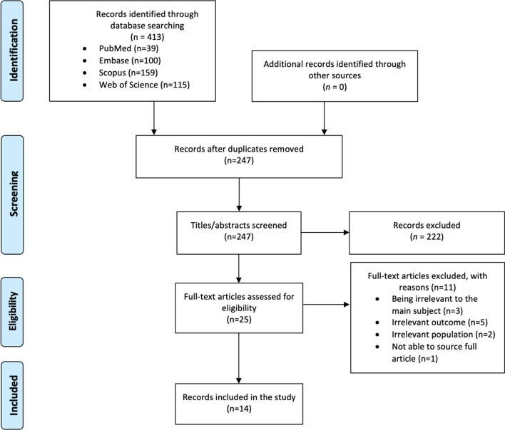 https://cdn.ncbi.nlm.nih.gov/pmc/blobs/5c06/10724977/213feb2e0ab7/12859_2023_5567_Fig2_HTML.jpg