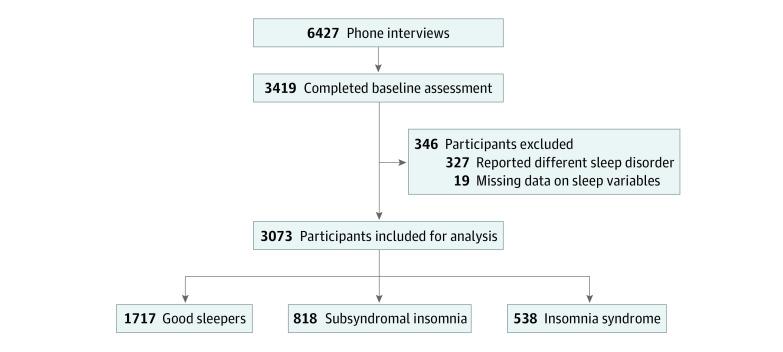 https://cdn.ncbi.nlm.nih.gov/pmc/blobs/5c06/7648256/7ba397f42754/jamanetwopen-e2018782-g001.jpg