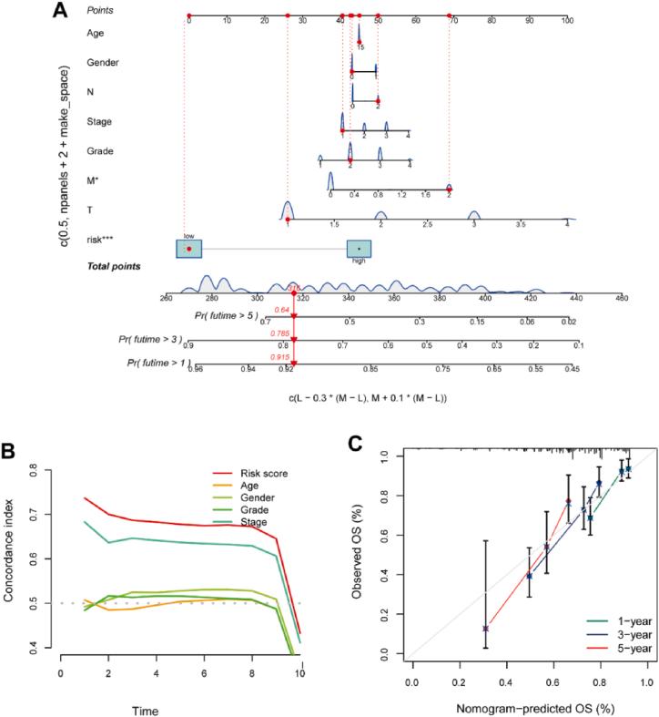 https://cdn.ncbi.nlm.nih.gov/pmc/blobs/5c07/11096898/7d969e840b20/gr5.jpg