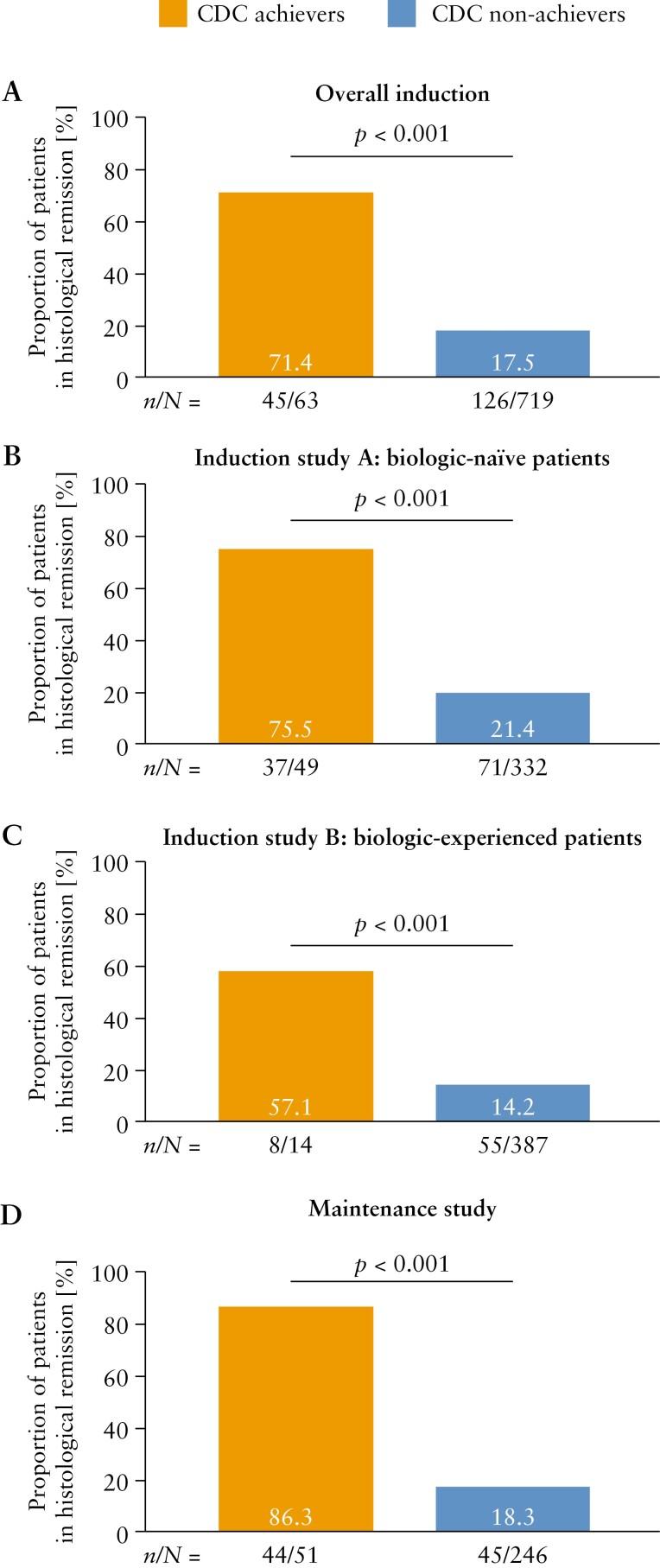 https://cdn.ncbi.nlm.nih.gov/pmc/blobs/5c0a/10274306/97864a8bdfc0/jjad018_fig3.jpg