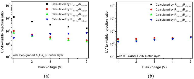https://cdn.ncbi.nlm.nih.gov/pmc/blobs/5c0c/5539806/0ed6fa0e4c68/sensors-17-01684-g005.jpg