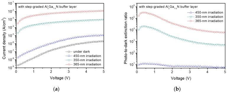 https://cdn.ncbi.nlm.nih.gov/pmc/blobs/5c0c/5539806/87eb84b896d5/sensors-17-01684-g003.jpg