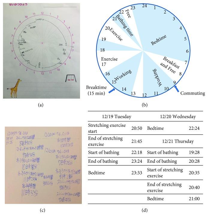 https://cdn.ncbi.nlm.nih.gov/pmc/blobs/5c0c/6644266/d74f02105329/CRIM2019-6129019.002.jpg