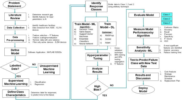 https://cdn.ncbi.nlm.nih.gov/pmc/blobs/5c0d/10280478/83320c90ade6/peerj-cs-09-1279-g001.jpg