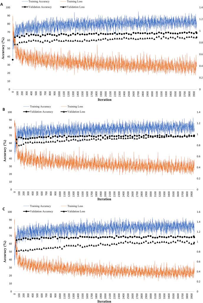 https://cdn.ncbi.nlm.nih.gov/pmc/blobs/5c0d/10280478/84224181e113/peerj-cs-09-1279-g003.jpg