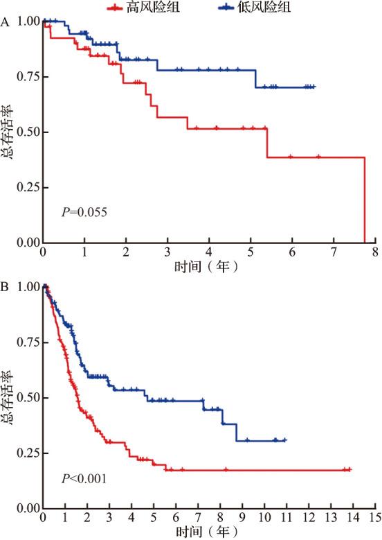 https://cdn.ncbi.nlm.nih.gov/pmc/blobs/5c0f/10495249/187093775769/1008-9292-2023-52-4-499-g005.jpg