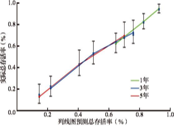 https://cdn.ncbi.nlm.nih.gov/pmc/blobs/5c0f/10495249/97206ab68788/1008-9292-2023-52-4-499-g008.jpg