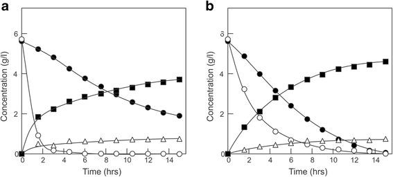 https://cdn.ncbi.nlm.nih.gov/pmc/blobs/5c0f/4263072/f4a6958356a8/13068_2014_168_Fig5_HTML.jpg