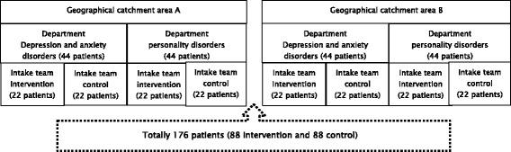 https://cdn.ncbi.nlm.nih.gov/pmc/blobs/5c10/5341197/bcc898705b20/12888_2017_1247_Fig1_HTML.jpg