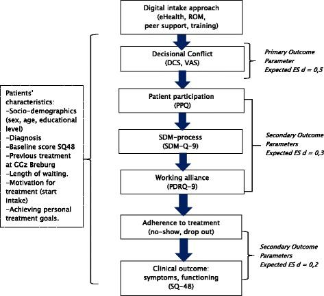 https://cdn.ncbi.nlm.nih.gov/pmc/blobs/5c10/5341197/c982b64269a2/12888_2017_1247_Fig3_HTML.jpg