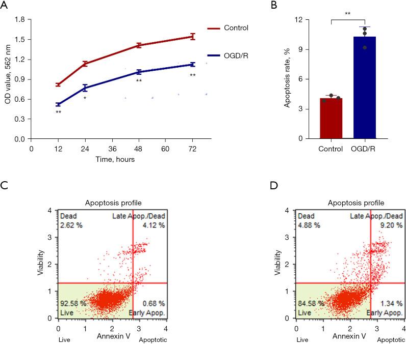 https://cdn.ncbi.nlm.nih.gov/pmc/blobs/5c11/8576659/7a0497949c77/atm-09-20-1589-f5.jpg