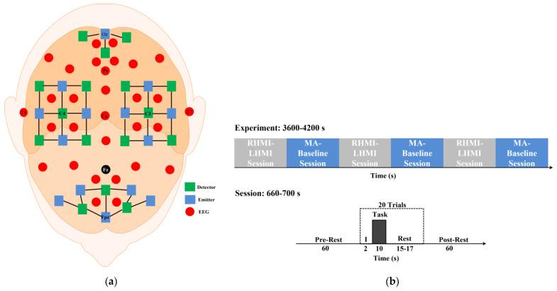 https://cdn.ncbi.nlm.nih.gov/pmc/blobs/5c14/10215946/e4dffa0edf15/bioengineering-10-00608-g002.jpg