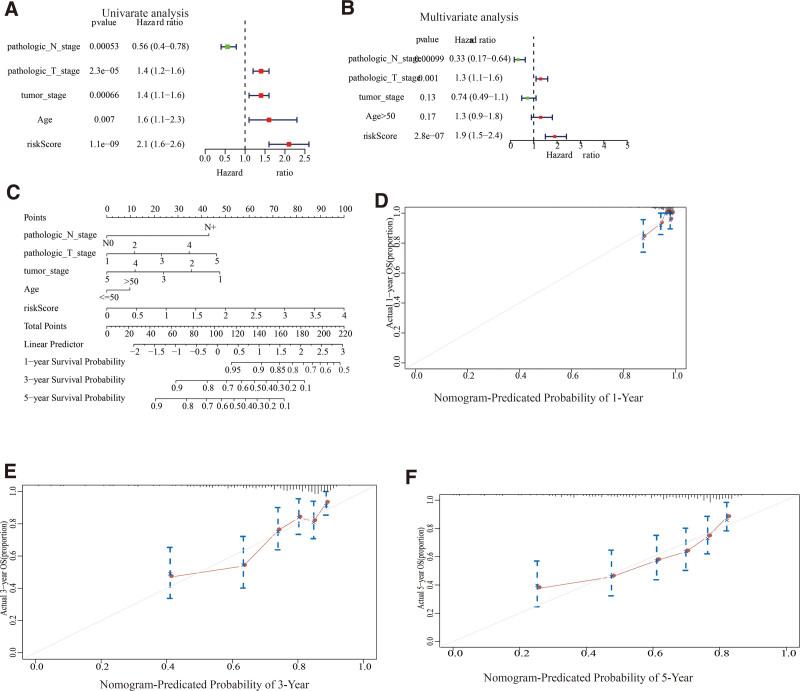 https://cdn.ncbi.nlm.nih.gov/pmc/blobs/5c15/11155616/21b0d1bc7c77/medi-103-e38347-g005.jpg