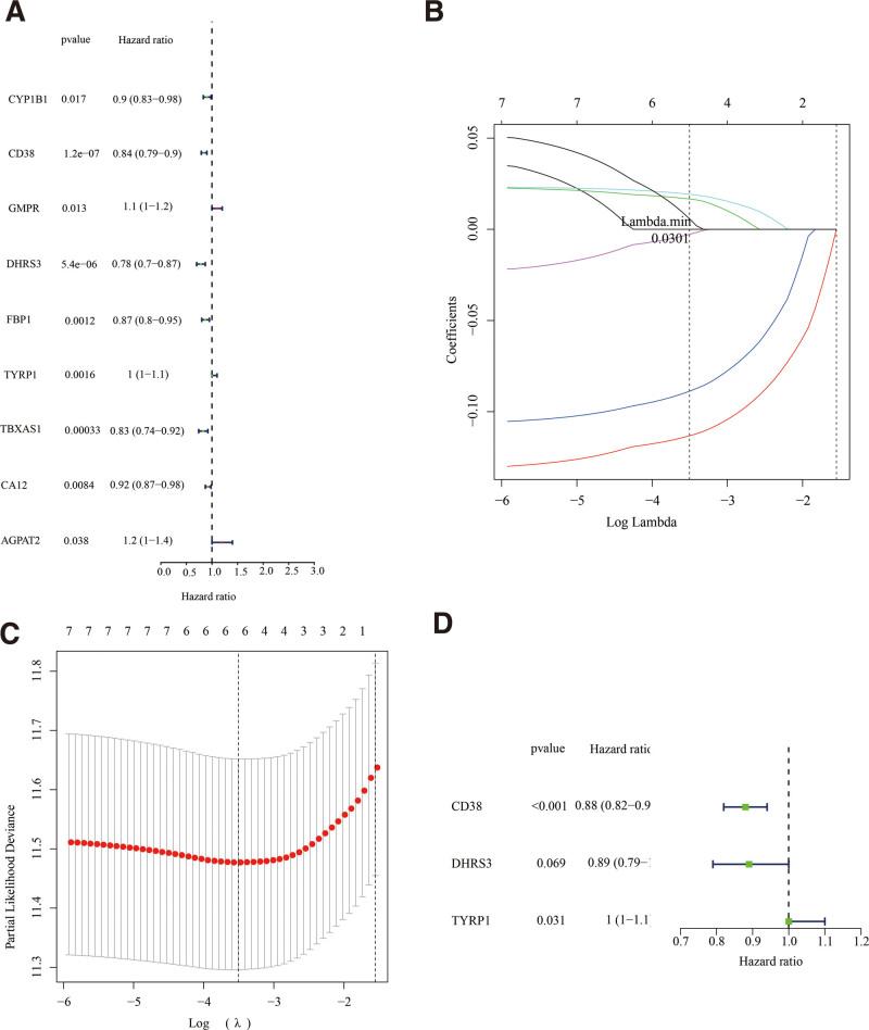 https://cdn.ncbi.nlm.nih.gov/pmc/blobs/5c15/11155616/3204c7ad5f82/medi-103-e38347-g002.jpg