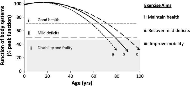 https://cdn.ncbi.nlm.nih.gov/pmc/blobs/5c18/4889622/3bc6f0cef740/10522_2016_9641_Fig1_HTML.jpg