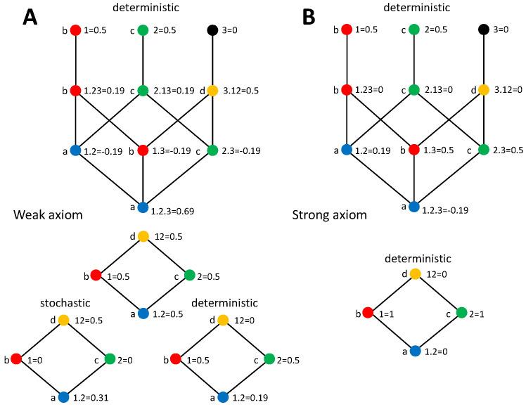 https://cdn.ncbi.nlm.nih.gov/pmc/blobs/5c1a/7512685/2bcb6020310b/entropy-20-00169-g005.jpg