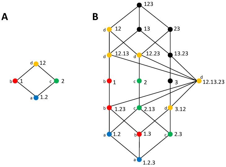 https://cdn.ncbi.nlm.nih.gov/pmc/blobs/5c1a/7512685/800538db926e/entropy-20-00169-g001.jpg